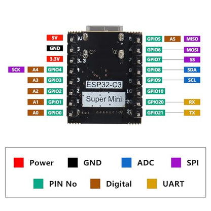 2 Sets ESP32-C3 Mini Junta de Desarrollo ESP32-C3 Mini Tablero de Desarrollo ESP32-C3 Placa de Desarrollo WiFi Bluetooth con Placa de Expansión para Arduino