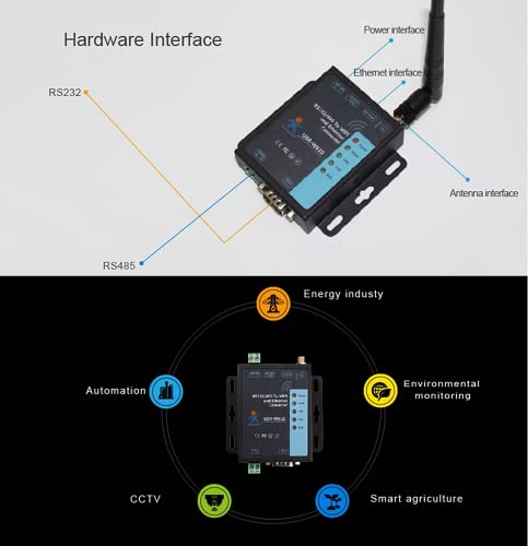 Serial a WiFi Ethernet Convertidor inalámbrico RS232 RS485 Servidor serial (USR-W610)