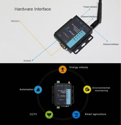 Serial a WiFi Ethernet Convertidor inalámbrico RS232 RS485 Servidor serial (USR-W610)