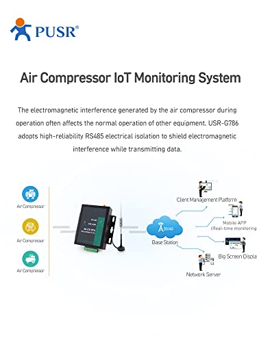 Módem serial industrial de la frecuencia global M2m Rs485 0.14 oz LTE módem serie GSM USR-G786-G