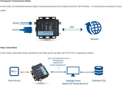 Serial a WiFi Ethernet Convertidor inalámbrico RS232 RS485 Servidor serial (USR-W610)