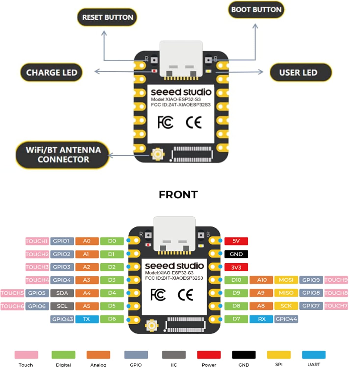 Seeed Studio XIAO ESP32S3 Sense - Wi-Fi de 2.4 GHz, BLE 5.0, sensor de cámara OV2640, micrófono digital, carga de batería compatible (1 unidad)