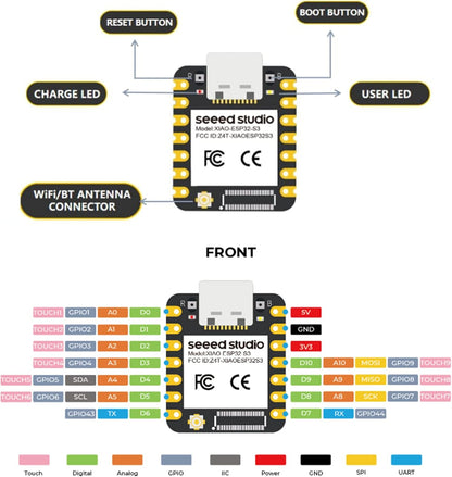 Seeed Studio XIAO ESP32S3 Sense - Wi-Fi de 2.4 GHz, BLE 5.0, sensor de cámara OV2640, micrófono digital, carga de batería compatible (1 unidad)