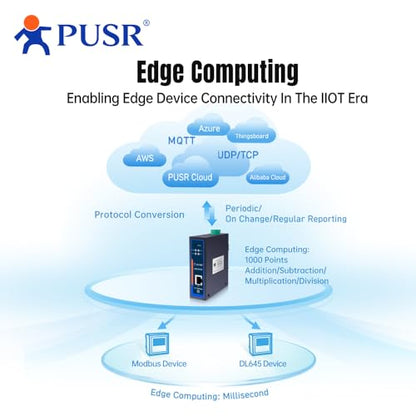 Edge Computing IoT Gateway 2* RS485 1* Ethernet con tarjeta SD para almacenamiento de datos Modbus a MQTT/Json DL645 a MQTT+Json RS485 a Ethernet USR-N720-ETH