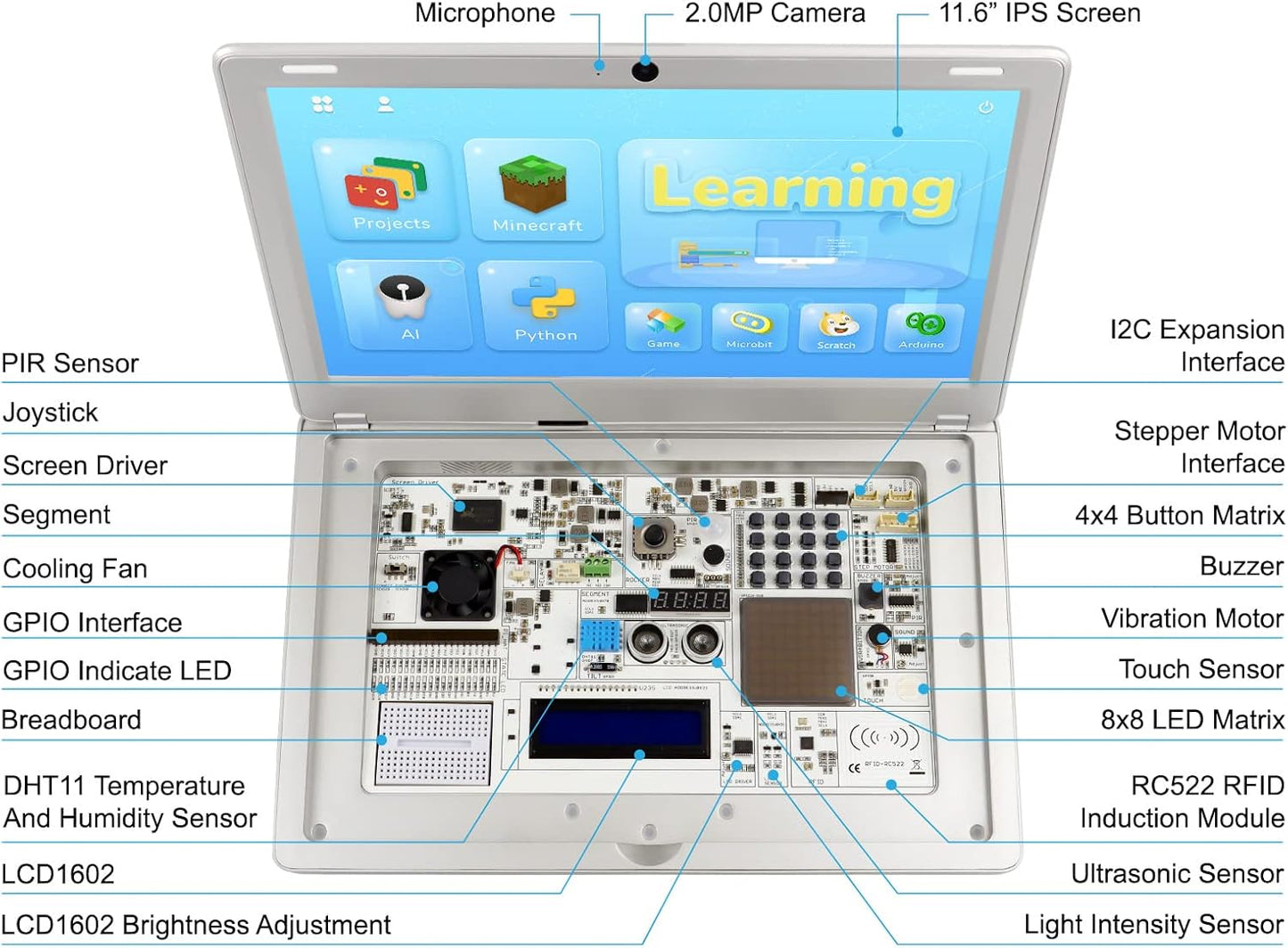 Computadora portátil de programación para Raspberry Pi, para Raspberry Pi 4, CrowPi2 programación portátil, computadora de placa única - Kit avanzado