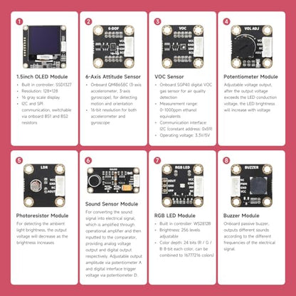 Waveshare Raspberry Pi Pico Entry-Level Sensor Kit, Including Pico Expansion Board and 15 Common modules, All-in-one Design, Bundle with ESP32-S3-Pico-M + Sensor Kit (6 Items)