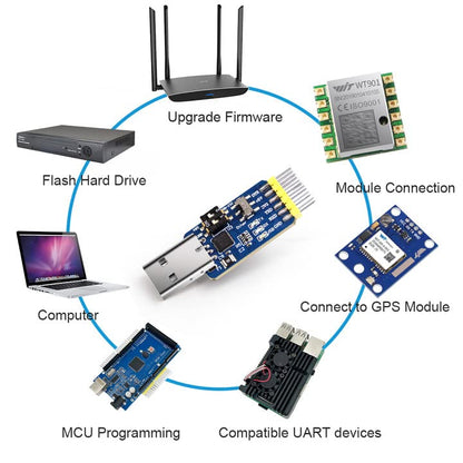 WITMOTION UART - Convertidor USB a serie 6 en 1, multifuncional (USB a TTL/RS485/232, TTL-RS232/485, 232-485), módulo adaptador universal con CP2102 compatible con Windows 7/8/10, Linux, Arduino
